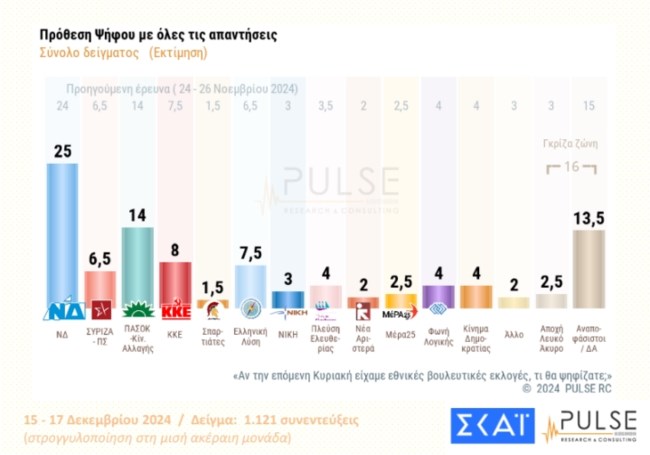 προθεση