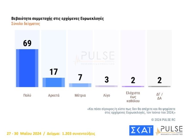 συμμετοχη