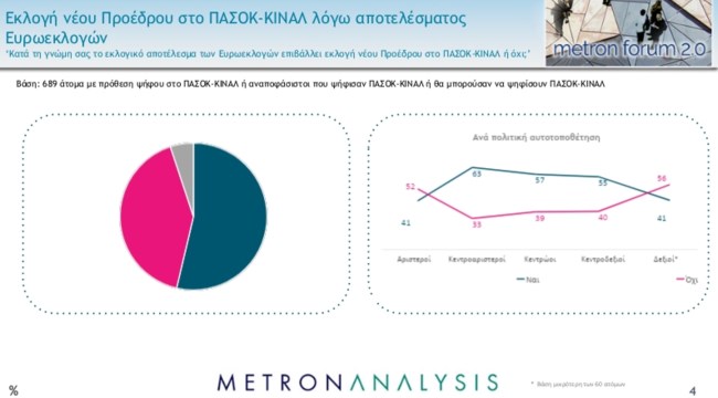 Δημοσκόπηση Metron Analysis