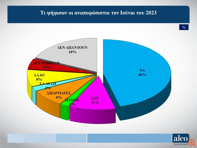 αναποφασιστοι