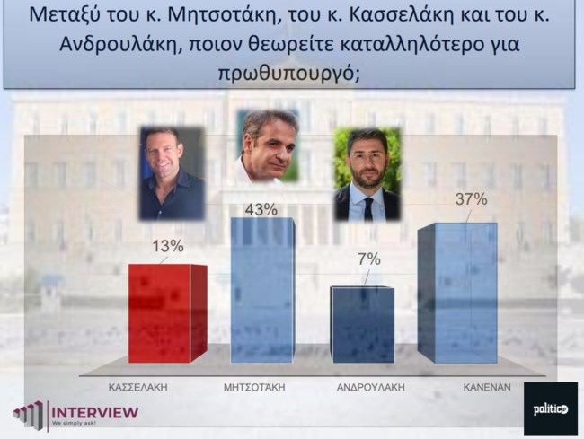 δημοσκοπηση 4