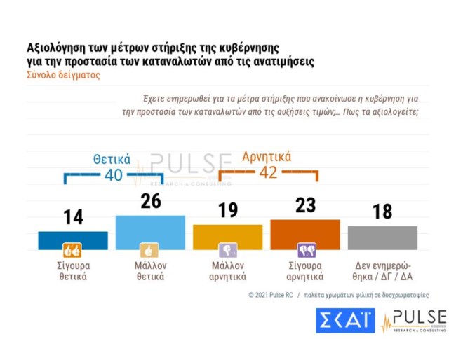 ακριβεια