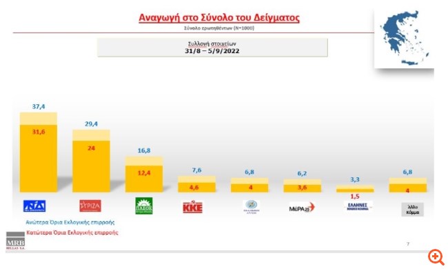 Δημοσκόπηση MRB
