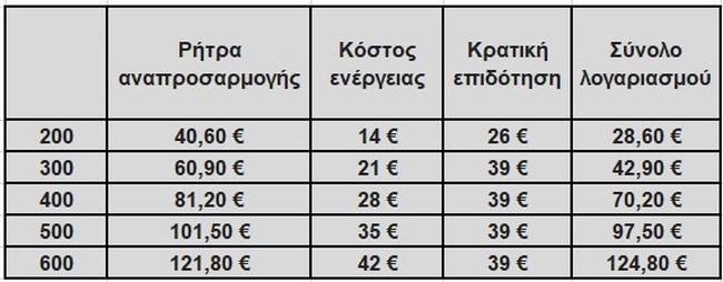 τσιρος