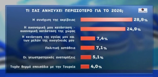 ΔΗΜΟΣΚΟΠΗΣΗ OPINION POLL