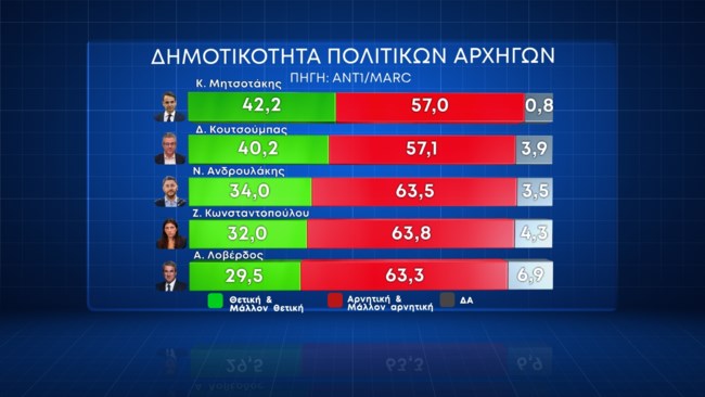 δημοτικοτητα 1