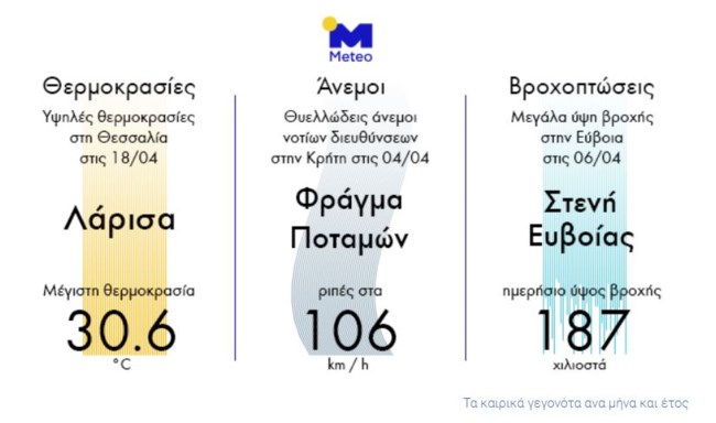 Πίνακας