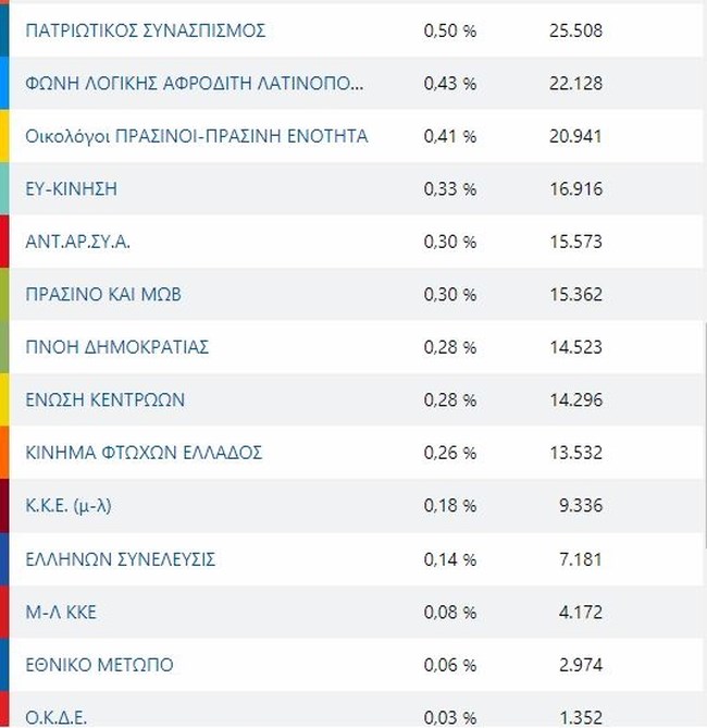 ΚΟΜΜΑΤΑ