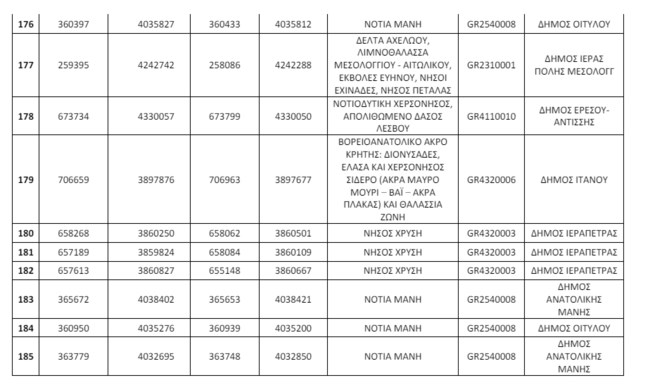 Απάτητες Παραλίες