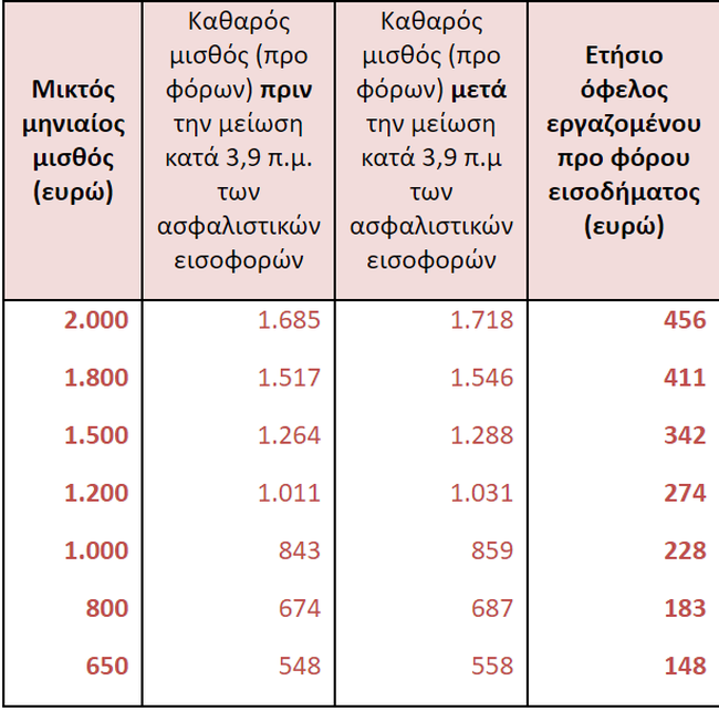 πινακασ