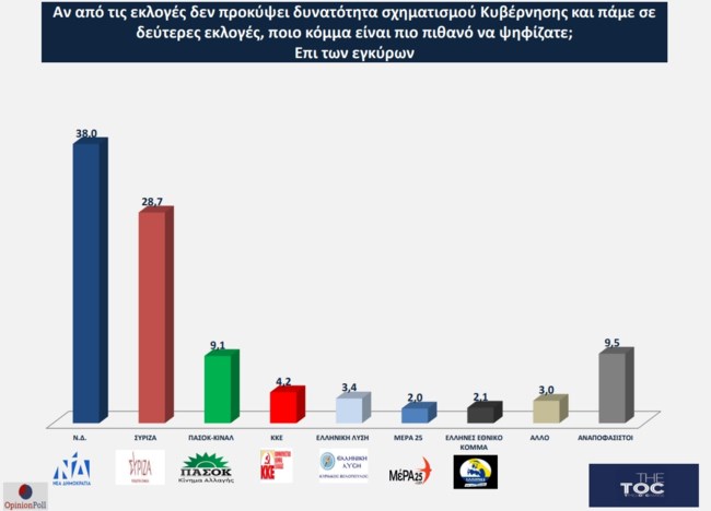 Opinion Poll