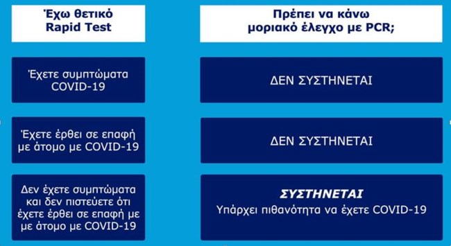 Οδηγίες για rapid test: Τα λάθη που μπορεί να δώσουν ψευδές αποτέλεσμα - Πότε πρέπει να υποβληθώ και σε μοριακό