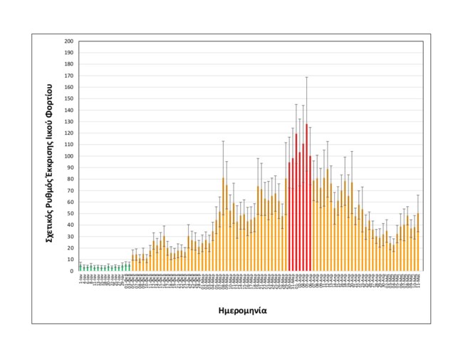 διάγραμματα