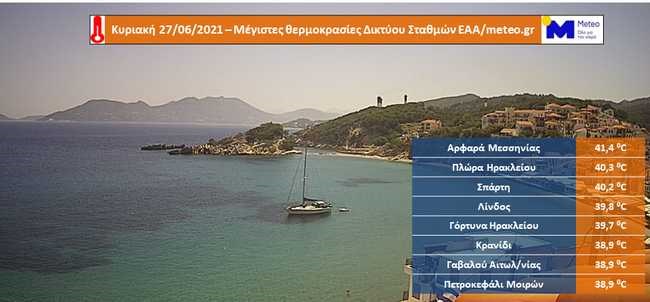 Υψηλότερες θερμοκρασίες