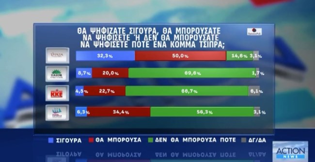 ΔΗΜΟΣΚΟΠΗΣΗ OPINION POLL 02