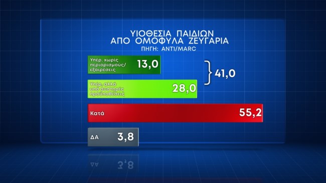 υιοθεσια
