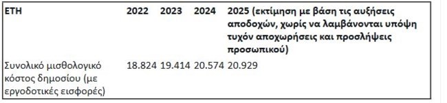 ΠΙΝΑΚΑΣ
