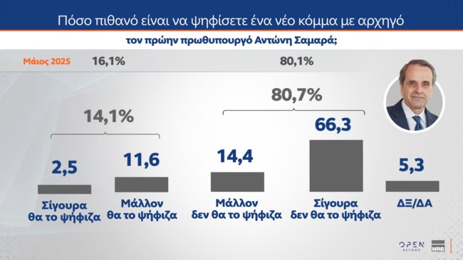 ΣΑΜΑΡΑΣ