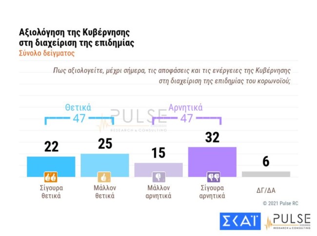νδ διαχειριση