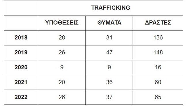 στοιχεια