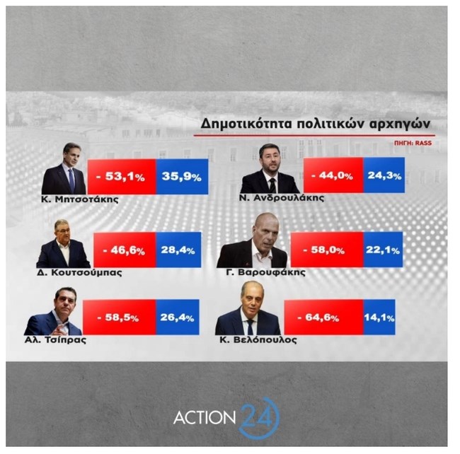 Δημοσκόπηση Rass