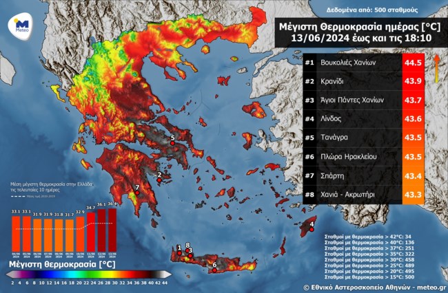 Χάρτης