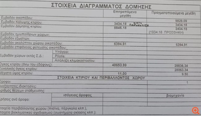 ΒΙΟΛΑΝΤΑ ΟΙΚΟΔΟΜΙΚΗ ΑΔΕΙΑ