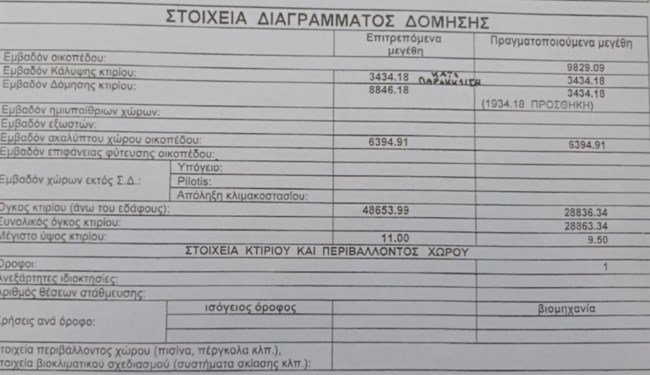 ΒΙΟΛΑΝΤΑ ΟΙΚΟΔΟΜΙΚΗ ΑΔΕΙΑ