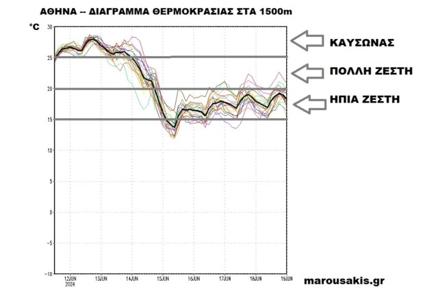μαρουσακης