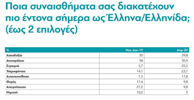 ερευνα2