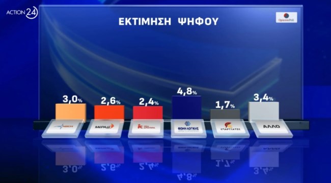 Δημοσκόπηση Opinion Poll