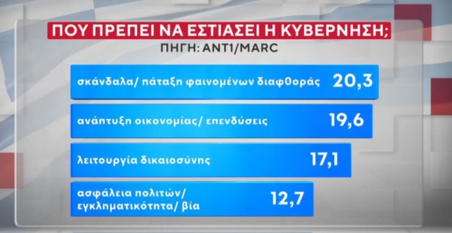 ΔΗΜΟΣΚΟΠΗΣΗ MARC
