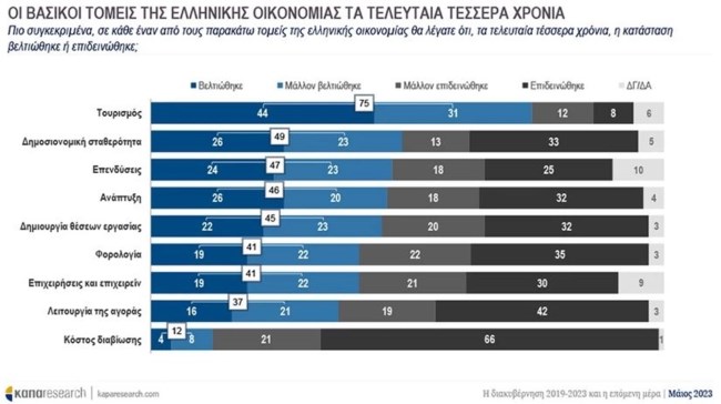 ΔΗΜΟΣΚΟΠΗΣΗ KAPA RESEARCH