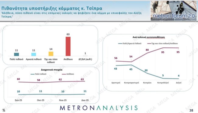 ΔΗΜΟΣΚΟΠΗΣΗ METRON ANALYSIS MEGA