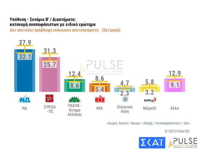 εδρες