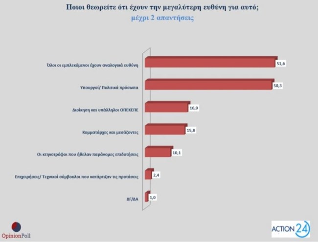 ΕΥΘΥΝΗ