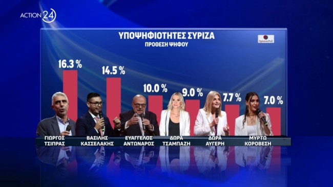 Δημοσκόπηση Opinion Poll
