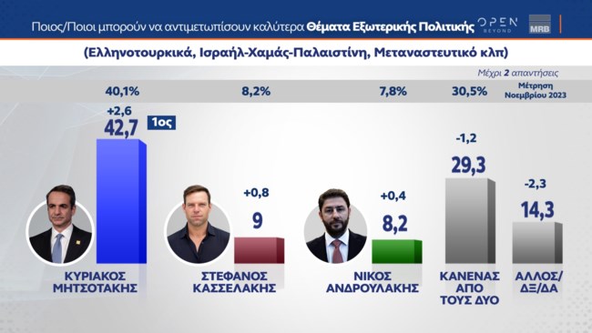 εξωτερικη πολιτικη