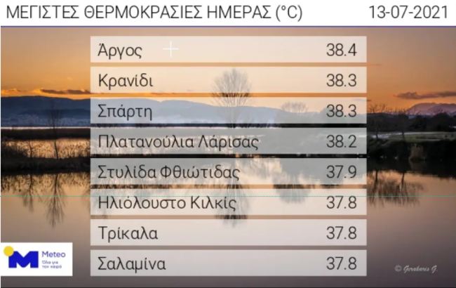 Θερμοκρασίες