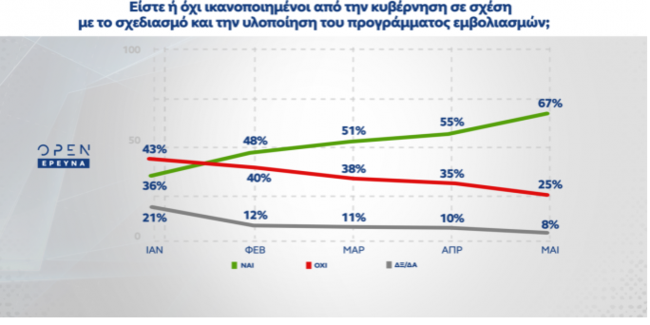 εμβολιασμοι