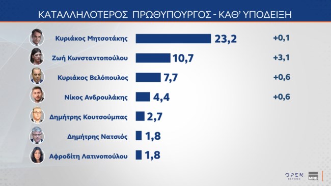 ΔΗΜΟΣΚΟΠΗΣΗ MRB