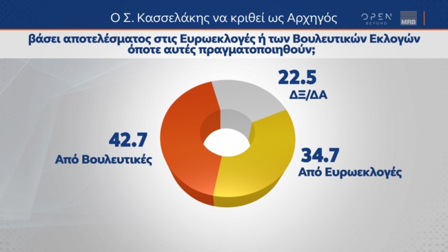 Δημοσκόπηση MRB