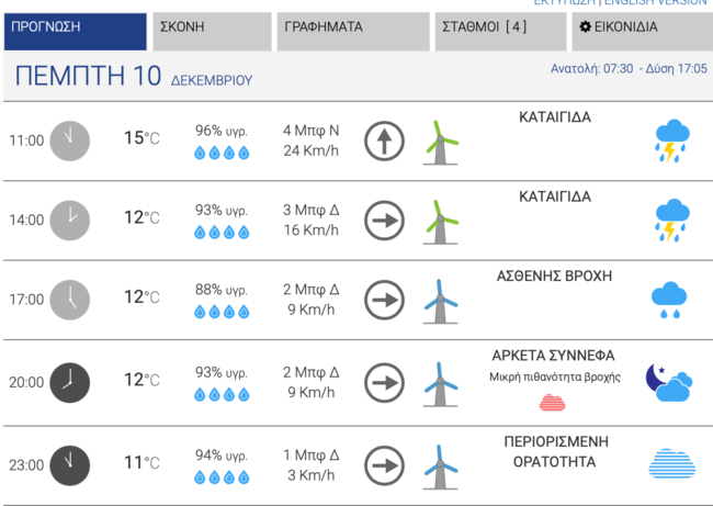 Κακοκαιρία: Άνοιξαν οι ουρανοί στην Αθήνα - Χαλάζι και έντονη βροχόπτωση - Προβλήματα στους δρόμους