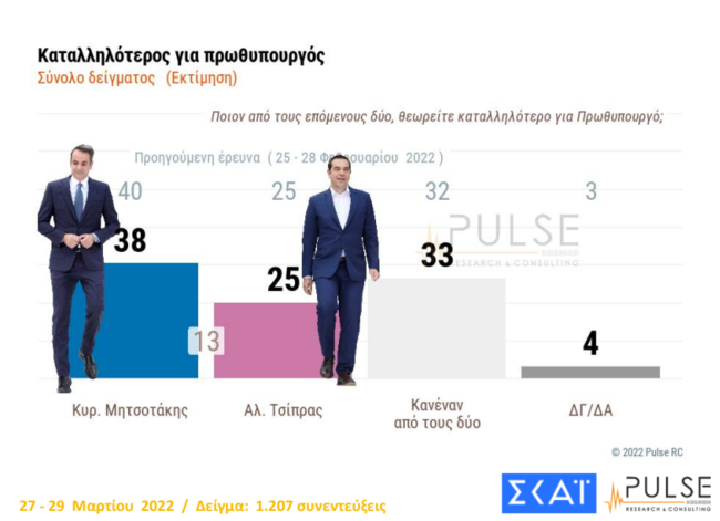 Δημοσκόπηση Pulse