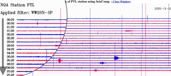 Γράφημα - Κίνηση