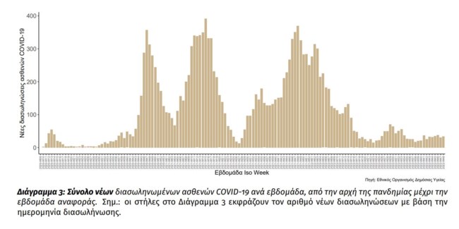 ΚΟΡΟΝΟΙΟΣ ΚΡΟΥΣΜΑΤΑ