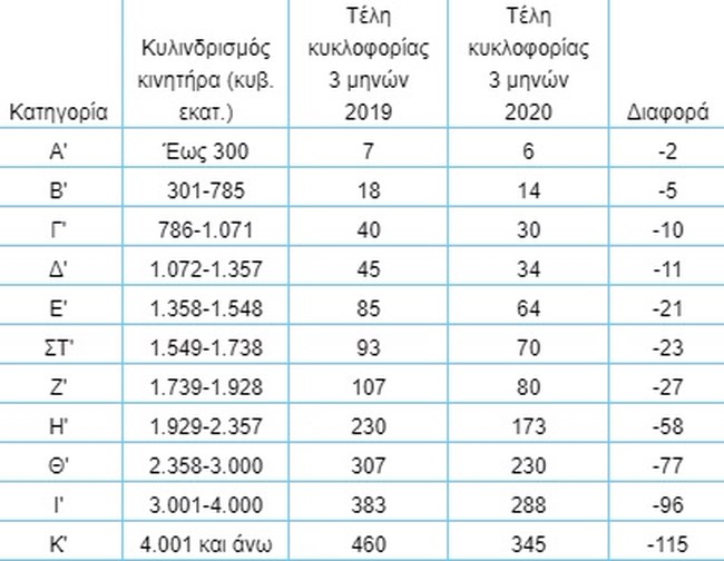 Πίνακας 2