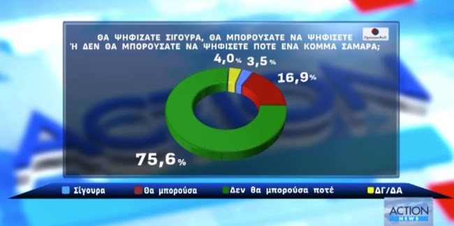 ΔΗΜΟΣΚΟΠΗΣΗ OPINION POLL 03