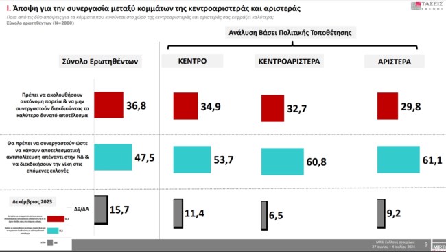 ΠΑΣΟΚ 3