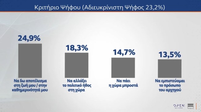 ΔΗΜΟΣΚΟΠΗΣΗ MRB 5